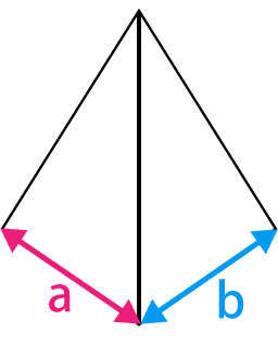 2辺の合計（a+b）+ゆとり＝袋の幅