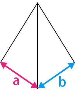 2�դι�ס�a+b��+��Ȥ���ޤ���